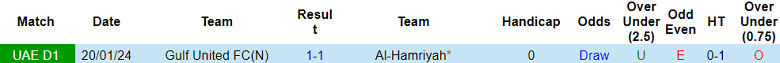 Nhận định, soi kèo Al Hamriyah vs Gulf United, 21h15 ngày 30/5: Khách đáng tin - Ảnh 3
