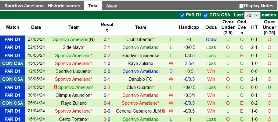 Nhận định, soi kèo Atletico Paranaense vs Sportivo Ameliano, 5h00 ngày 31/5: Hòa là đủ - Ảnh 2