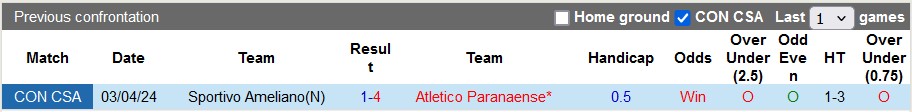 Nhận định, soi kèo Atletico Paranaense vs Sportivo Ameliano, 5h00 ngày 31/5: Hòa là đủ - Ảnh 3