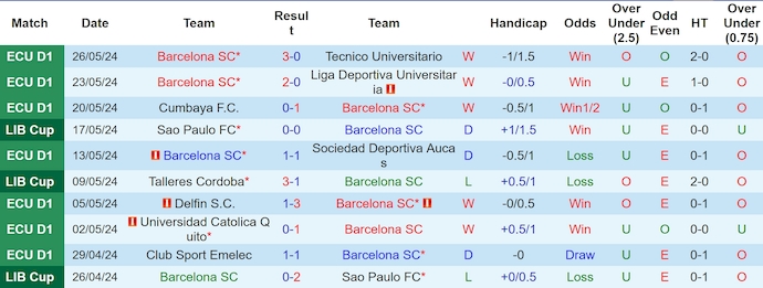 Nhận định, soi kèo Barcelona SC vs Cobresal, 7h30 ngày 30/5: Thắng nhưng không dễ - Ảnh 1