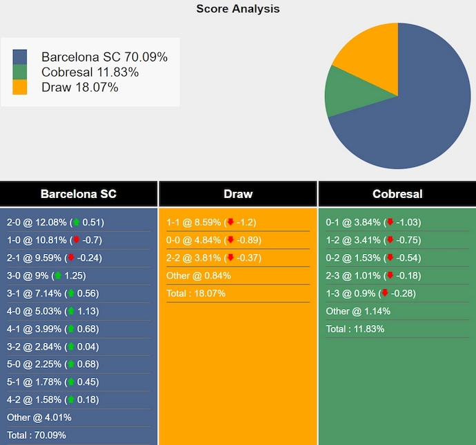 Nhận định, soi kèo Barcelona SC vs Cobresal, 7h30 ngày 30/5: Thắng nhưng không dễ - Ảnh 5