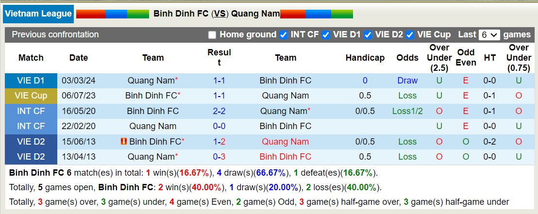 Nhận định, soi kèo Bình Định FC vs Quảng Nam, 18h00 ngày 30/5: Bão tố xa nhà - Ảnh 3