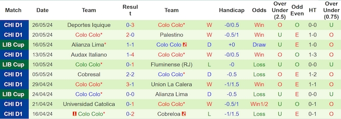 Nhận định, soi kèo Cerro Porteno vs Colo Colo, 7h30 ngày 30/5: Quyết đấu - Ảnh 2