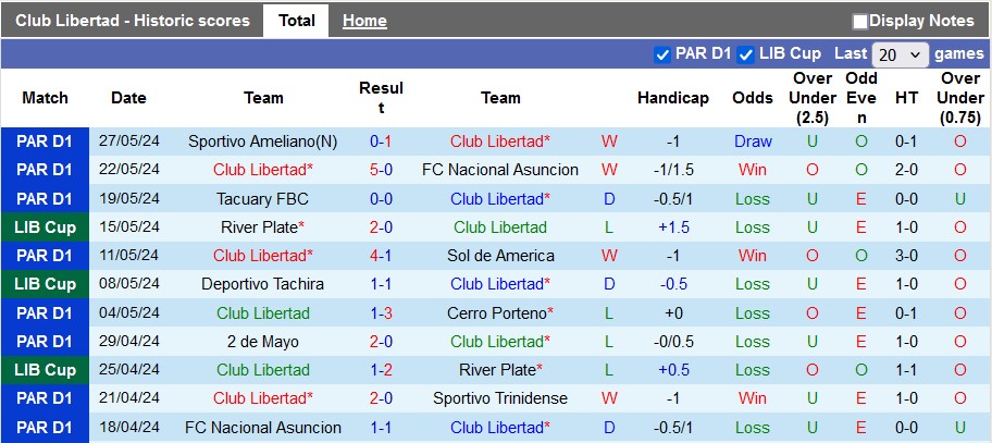 Nhận định, soi kèo Club Libertad vs Club Nacional, 7h00 ngày 31/5: Hết hội - Ảnh 1