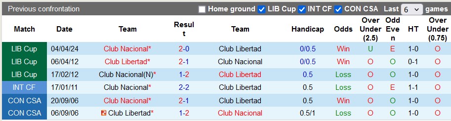 Nhận định, soi kèo Club Libertad vs Club Nacional, 7h00 ngày 31/5: Hết hội - Ảnh 3