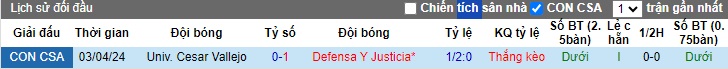 Nhận định, soi kèo Defensa vs Vallejo, 07h00 ngày 30/5: Chia điểm - Ảnh 2