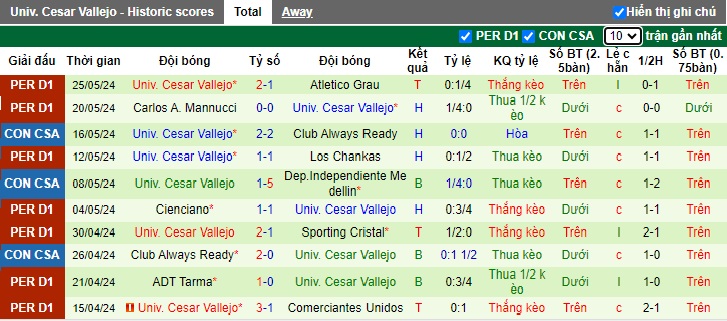 Nhận định, soi kèo Defensa vs Vallejo, 07h00 ngày 30/5: Chia điểm - Ảnh 3