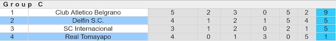 Nhận định, soi kèo Delfin S.C vs Real Tomayapo, 7h30 ngày 29/5: Khó có bất ngờ - Ảnh 4