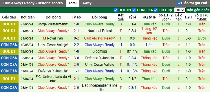 Nhận định, soi kèo Dep.Independiente vs Club Always, 07h00 ngày 30/05: Đòi nợ và chiếm đỉnh - Ảnh 3