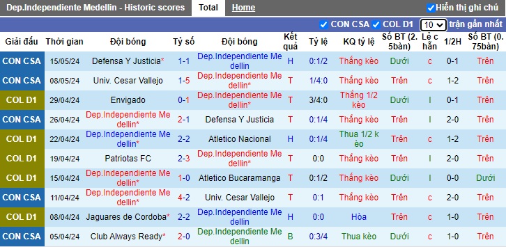 Nhận định, soi kèo Dep.Independiente vs Club Always, 07h00 ngày 30/05: Đòi nợ và chiếm đỉnh - Ảnh 4