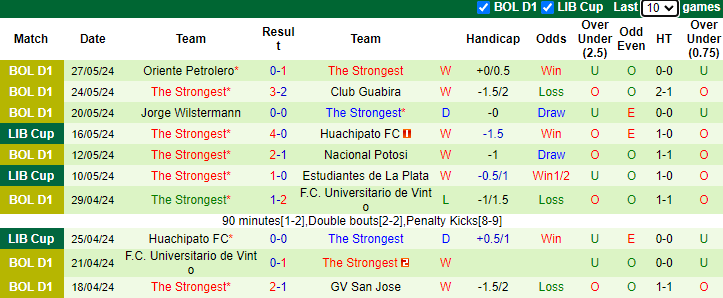 Nhận định, soi kèo Gremio vs The Strongest, 5h00 ngày 30/5: Khách vào phom - Ảnh 2