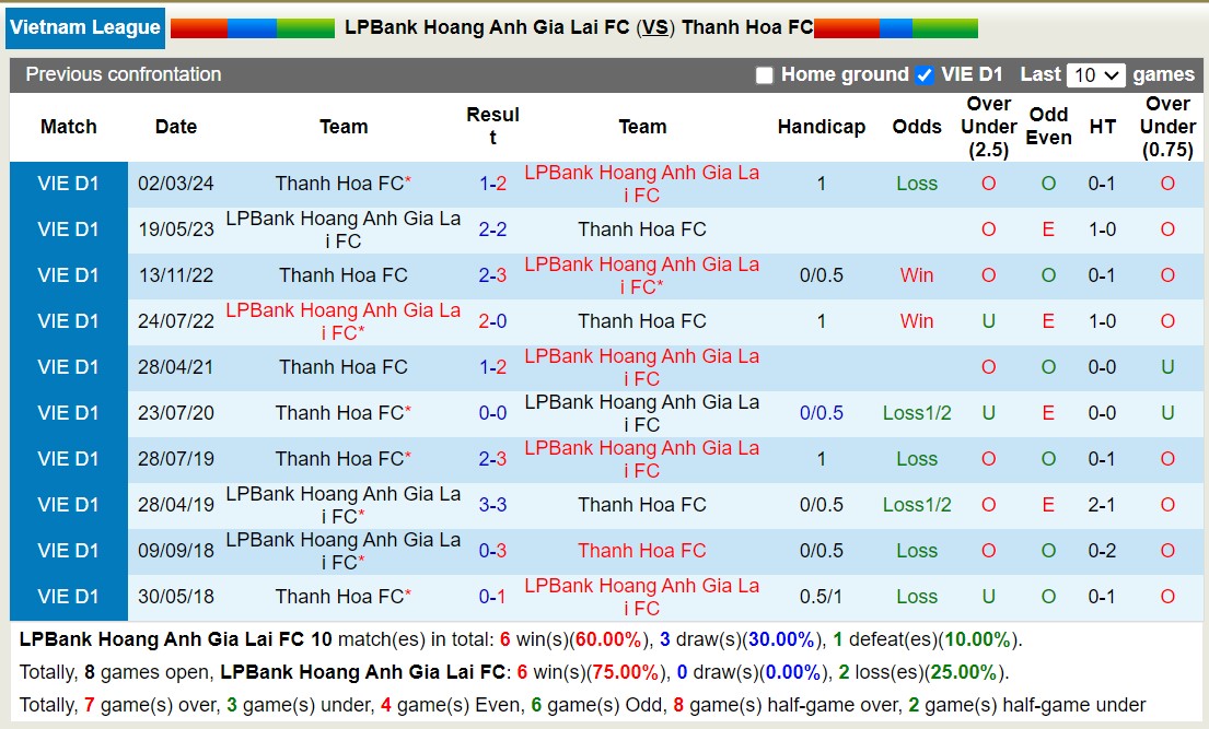 Nhận định, soi kèo Hoàng Anh Gia Lai vs Thanh Hóa FC, 17h00 ngày 30/5: Điểm tựa sân nhà - Ảnh 3