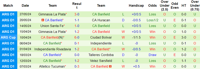 Nhận định, soi kèo Independiente Rivadavia vs Banfield, 01h30 ngày 31/5: Khác biệt trình độ - Ảnh 2