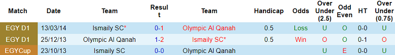 Nhận định, soi kèo Ismaily vs El Qanal, 00h00 ngày 31/5: Cửa trên đáng tin - Ảnh 3