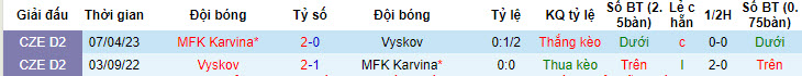 Nhận định, soi kèo MFK Vyskov vs MFK Karvina, 22h59 ngày 30/05: Thất vọng kéo dài - Ảnh 3