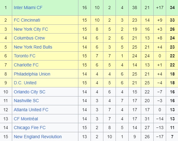 Nhận định, soi kèo NY Red Bulls vs Charlotte, 06h30 ngày 30/5: Điểm tựa sân nhà - Ảnh 1