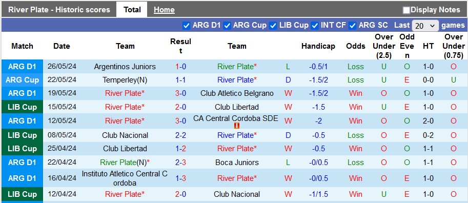 Nhận định, soi kèo River Plate vs Deportivo Tachira, 7h00 ngày 31/5: Thắng nhẹ - Ảnh 1