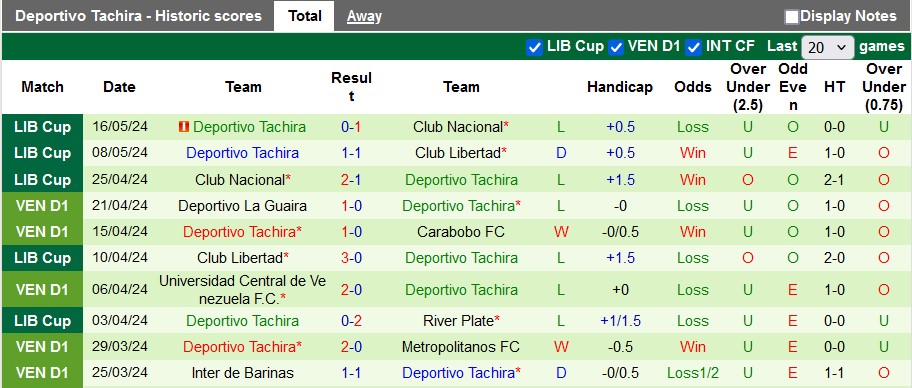 Nhận định, soi kèo River Plate vs Deportivo Tachira, 7h00 ngày 31/5: Thắng nhẹ - Ảnh 2