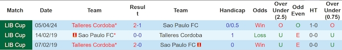 Nhận định, soi kèo Sao Paulo FC vs Talleres Cordoba, 7h30 ngày 30/5: Khó chiếm ngôi đầu - Ảnh 3