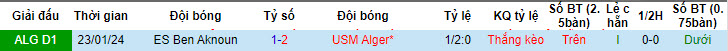 Nhận định, soi kèo USM Alger vs ES Ben Aknoun, 22h00 ngày 30/05: Nỗ lực trụ hạng - Ảnh 3