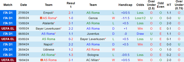 Nhận định, soi kèo AS Roma vs AC Milan, 18h00 ngày 31/5: Khác biệt chất lượng - Ảnh 1