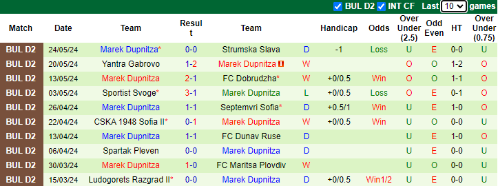 Nhận định, soi kèo Botev Vratsa vs Marek Dupnitza, 23h00 ngày 30/5: Khó có bất ngờ - Ảnh 2