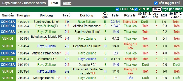 Nhận định, soi kèo Danubio vs Rayo Zuliano, 05h00 ngày 31/05: Thắng để nuôi hy vọng - Ảnh 3