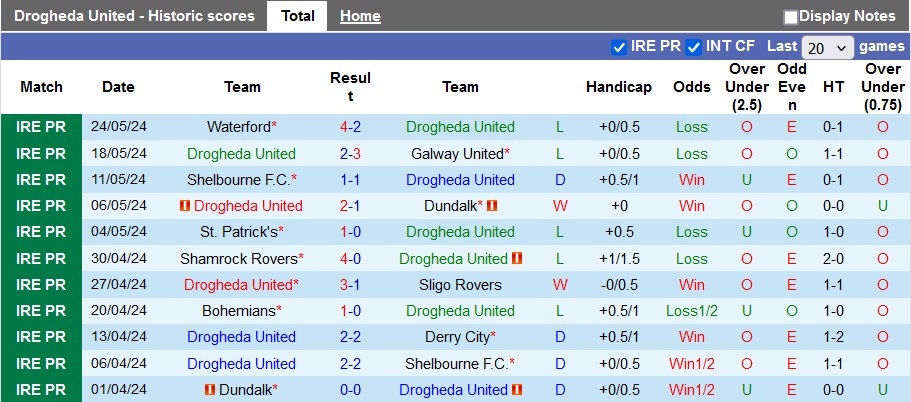 Nhận định, soi kèo Drogheda vs Shamrock, 1h45 ngày 1/6: Khách bùng nổ - Ảnh 1