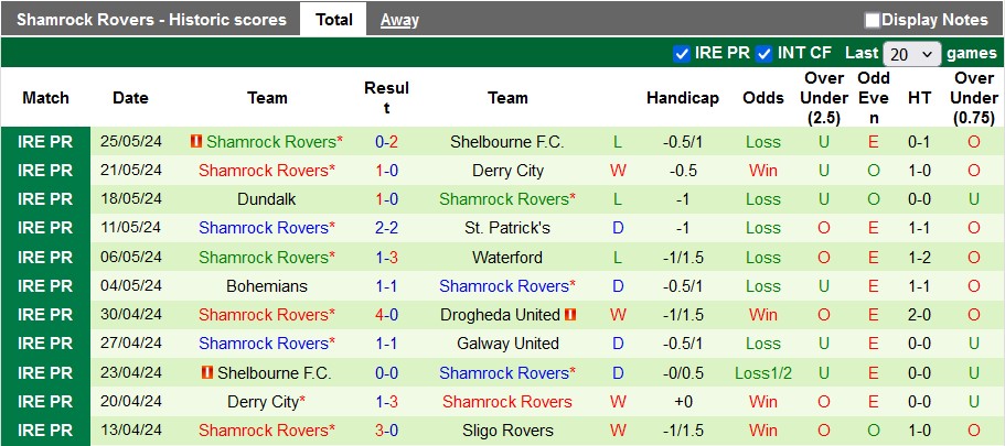 Nhận định, soi kèo Drogheda vs Shamrock, 1h45 ngày 1/6: Khách bùng nổ - Ảnh 2