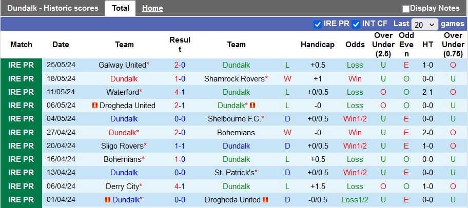 Nhận định, soi kèo Dundalk vs Derry City, 1h45 ngày 1/6: Chờ đợi bất ngờ - Ảnh 1