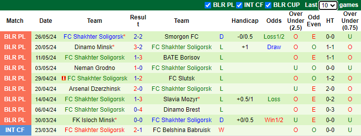 Nhận định, soi kèo FC Minsk vs Shakhter Soligorsk, 23h00 ngày 30/5: Cơ hội cho khách - Ảnh 2