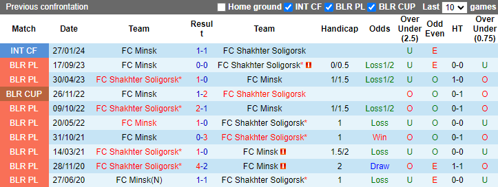 Nhận định, soi kèo FC Minsk vs Shakhter Soligorsk, 23h00 ngày 30/5: Cơ hội cho khách - Ảnh 3