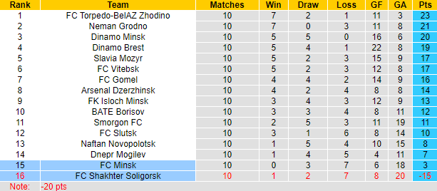 Nhận định, soi kèo FC Minsk vs Shakhter Soligorsk, 23h00 ngày 30/5: Cơ hội cho khách - Ảnh 4