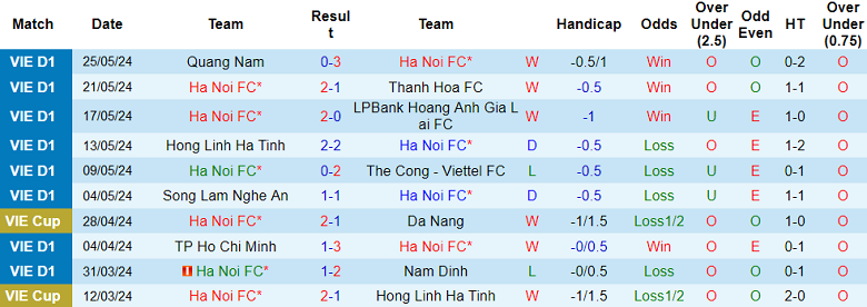 Nhận định, soi kèo Hà Nội FC vs Khánh Hòa, 19h15 ngày 31/5: Cửa trên ‘ghi điểm’ - Ảnh 1