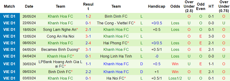 Nhận định, soi kèo Hà Nội FC vs Khánh Hòa, 19h15 ngày 31/5: Cửa trên ‘ghi điểm’ - Ảnh 2