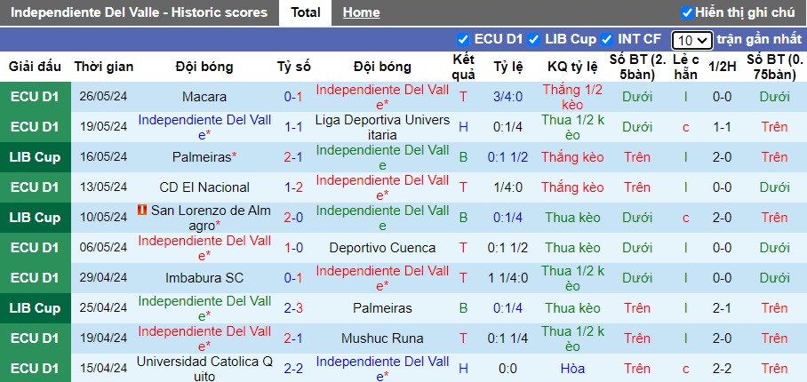 Nhận định, soi kèo Independiente Del Valle vs Liverpool Montevideo, 05h00 ngày 31/05: Khách trắng tay - Ảnh 4