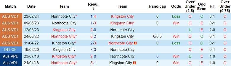 Nhận định, soi kèo Kingston City vs Northcote City, 17h30 ngày 31/5: Khó cho cửa trên - Ảnh 3