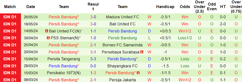 Nhận định, soi kèo Madura United vs Persib Bandung, 19h00 ngày 31/5: Đối thủ kỵ giơ - Ảnh 2