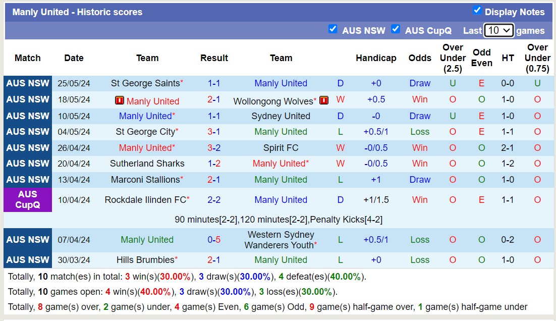 Nhận định, soi kèo Manly United vs Sydney FC Youth, 16h30 ngày 31/5: Trả nợ lượt đi - Ảnh 1