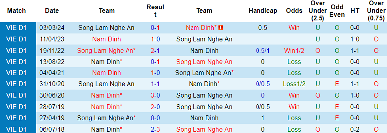 Nhận định, soi kèo Nam Định vs SLNA, 18h00 ngày 31/5: Khó tin cửa dưới - Ảnh 3