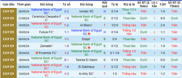 Nhận định, soi kèo National Bank of Egypt SC vs Petrojet, 21h00 ngày 31/05: Khó cho cửa trên - Ảnh 1