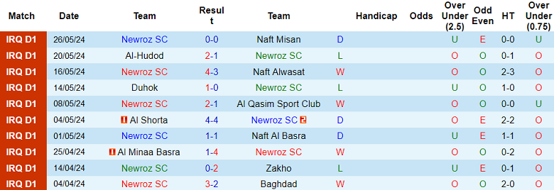 Nhận định, soi kèo Newroz vs Al Quwa Al Jawiya, 20h15 ngày 31/5: Hy vọng cửa trên - Ảnh 1