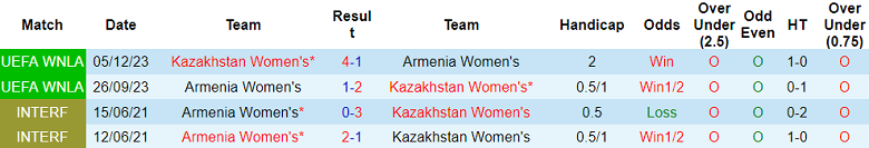 Nhận định, soi kèo nữ Armenia vs nữ Kazakhstan, 20h00 ngày 31/5: Cửa trên ‘tạch’ - Ảnh 3