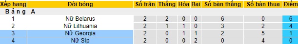 Nhận định, soi kèo Nữ Cyprus vs Nữ Georgia, 23h00 ngày 31/5: Chủ nhà khủng hoảng - Ảnh 1