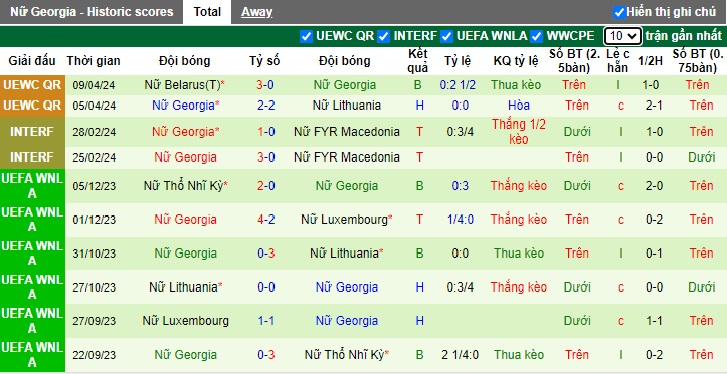 Nhận định, soi kèo Nữ Cyprus vs Nữ Georgia, 23h00 ngày 31/5: Chủ nhà khủng hoảng - Ảnh 2