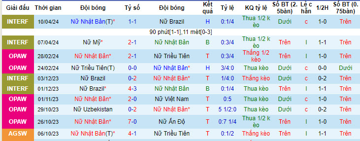 Nhận định, soi kèo Nữ Nhật Bản vs Nữ New Zealand, 21h00 ngày 31/05: Lấy lại sự tự tin - Ảnh 2