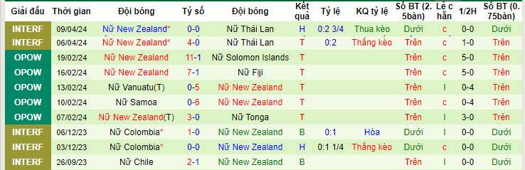 Nhận định, soi kèo Nữ Nhật Bản vs Nữ New Zealand, 21h00 ngày 31/05: Lấy lại sự tự tin - Ảnh 3