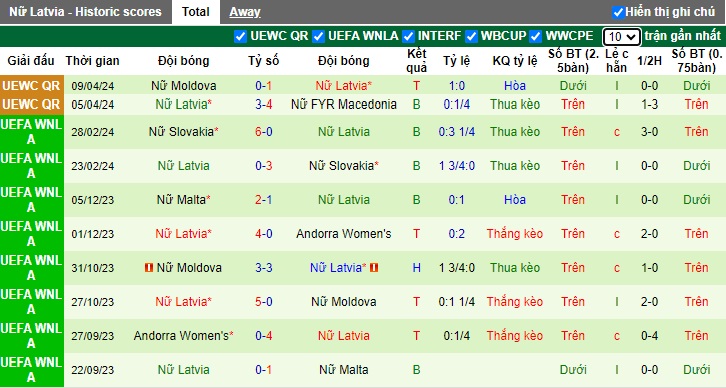 Nhận định, soi kèo Nữ Slovenia vs Nữ Latvia, 23h00 ngày 31/5: Chủ nhà thắng nhưng không đã - Ảnh 2