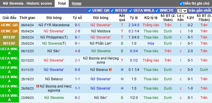 Nhận định, soi kèo Nữ Slovenia vs Nữ Latvia, 23h00 ngày 31/5: Chủ nhà thắng nhưng không đã - Ảnh 3