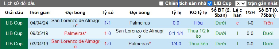 Nhận định, soi kèo Palmeiras vs San Lorenzo, 05h00 ngày 31/05: Hòa là vẹn cả đôi đường - Ảnh 2